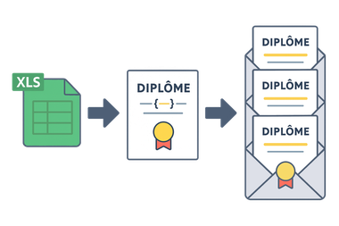 Interface d'envoi de PDF par lot